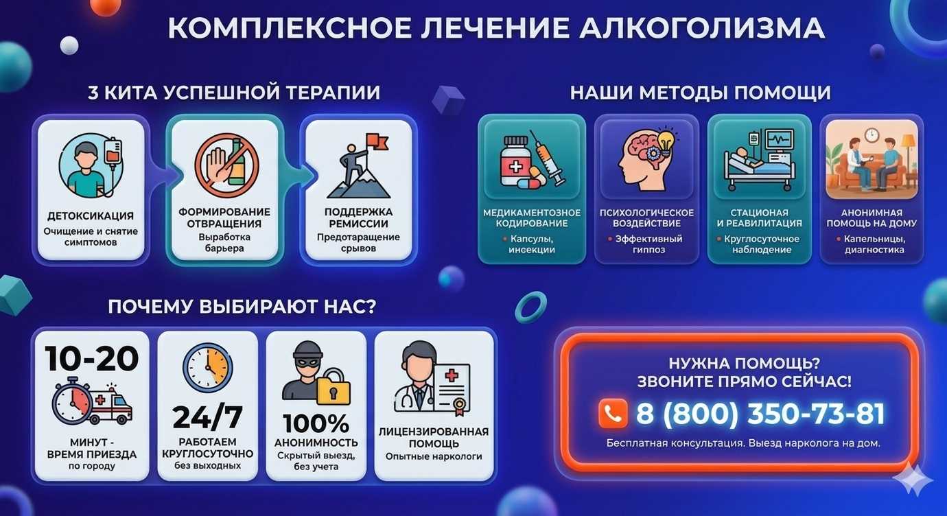 Инфографика о методах лечения алкоголизма в Верхнеднепровском: детоксикация, кодирование и анонимная помощь на дому от клиники Похмельная служба.